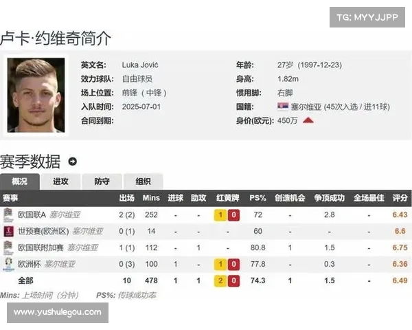雅典AEK领跑约维奇争夺战 双方拟签约至2027年